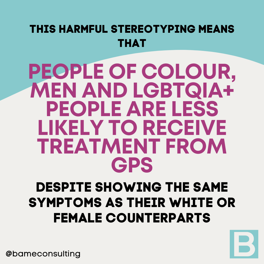 THIS HARMFUL STEREOTYPING MEANS THAT PEOPLE OF COLOUR, MEN AND LGBTQIA+ PEOPLE ARE LESS LIKELY TO RECEIVE TREATMENT FROM GPS DESPITE SHOWING THE SAME SYMPTOMS AS THEIR WHITE OR FEMALE COUNTERPARTS