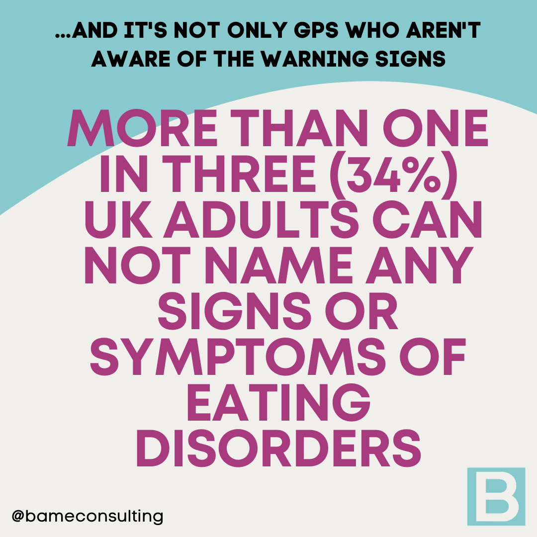 more than one in three (34%)  uk adults can not name any signs or symptoms OF EATING DISORDERS