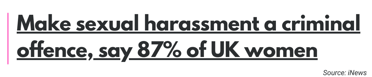 Make sexual harassment a criminal offence to help tackle violence against women and girls, say 87% of UK women